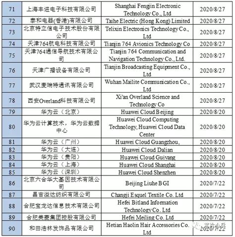 商务部回应美方将七家中国相关实体添加到其出口管制清单_热点 _ 文汇网