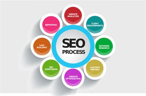 SEO Services USA | Best SEO Agency in USA