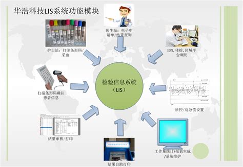 医院检验科LIS系统-上海睿诺信息工程有限公司