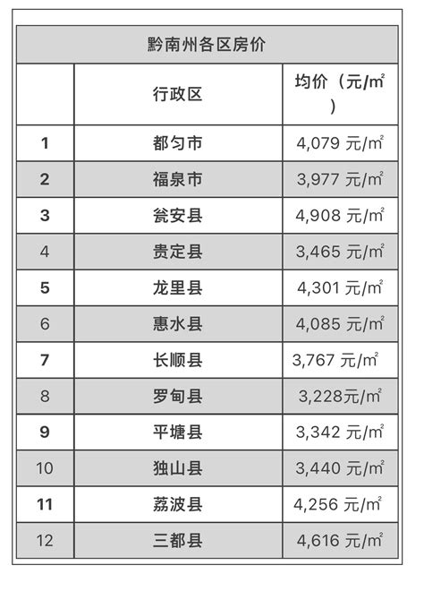 贵州小县城房价,贵州房价最低的县城,贵州哪里的房价最便宜_大山谷图库