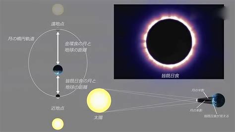 九张图让你了解日食与月食