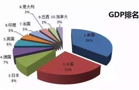 2012年中国gdp是多少，中国gdp何时超过美国- 理财技巧_赢家财富网