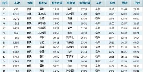 亳州火车站列车时刻表