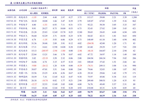 中国南车和中国北车合并前后股价|32个相关价格表-慧博投研资讯