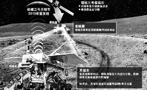 2013年12月2日中国成功发射嫦娥三号月球探测器 - 历史上的今天