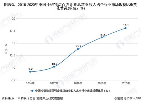 抢先知！2022版《全国冷链物流企业分布图》数据报告即将发布-物联云仓