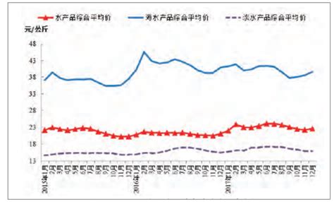 2018年中国水产品进出口分析及价格走势预测【图】_智研咨询