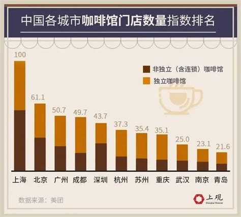 2022中式餐馆大数据分析报告｜餐饮趋势解读