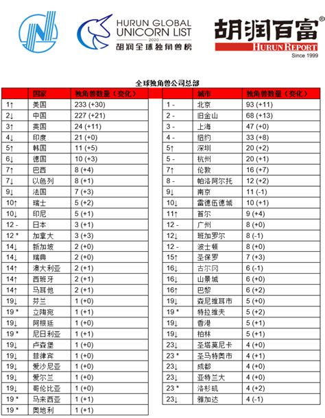 明度蝉联榜单！2023杭州市独角兽与准独角兽榜单重磅发布-明度智云（浙江）科技有限公司
