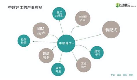 如何提高园区的“核心竞争力”？