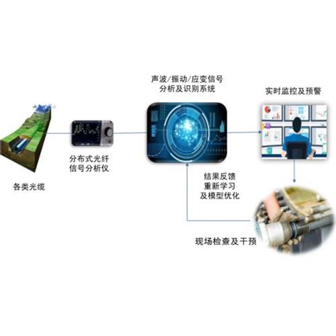 无隔板过滤器瑕疵检测系统_杭州国辰机器人科技有限公司
