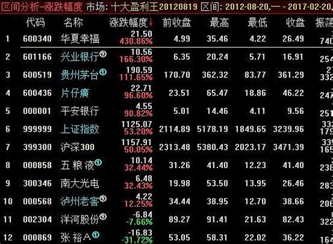 2021年度基金公司TOP100出炉！主动权益类排名变化惊人！__财经头条