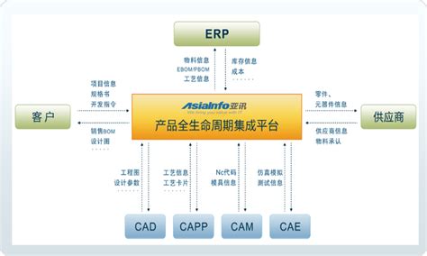 一文读懂：WMS、MES、OMS、ERP之间的联系与区别_oms和erp的区别-CSDN博客
