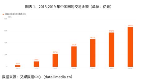 2020年中国网络购物规模与发展现状分析 网络零售占三成