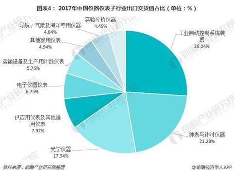 2021年中国电工仪器仪表行业区域分布现状分析：浙江产出最高__财经头条