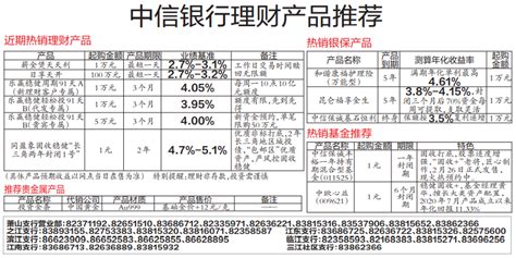 中信银行理财产品 预期收益率4.7%-5.1%-萧山理财网 理财产品