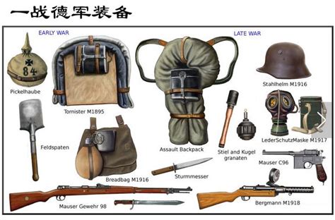 一战各国军队单兵武器装备图：从钢盔到冲锋枪，从大刀片到狼牙棒