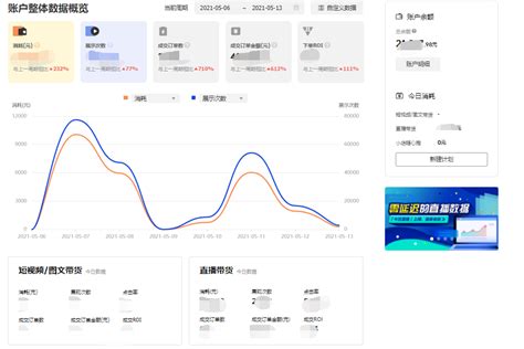 巨量千川广告投放及账户搭建 | 青瓜传媒