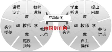 一体化教学模式的构建与实施--中国期刊网