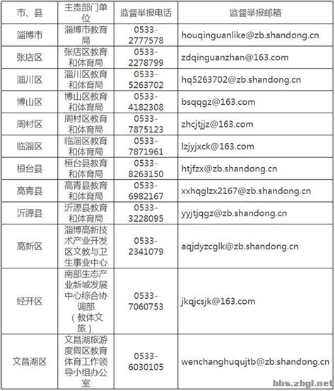 淄博网站优化新闻 - 淄博风向标信息科技有限公司| 第2页