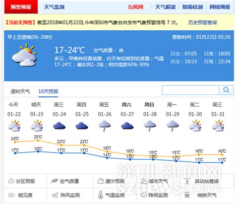 天气提醒：天空灰蒙蒙 深圳未来一月雨雾增多_龙华网_百万龙华人的网上家园