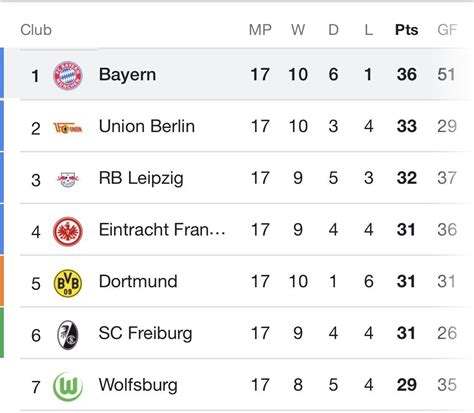 德甲积分榜，留给拜仁的失误空间真的不多了|德甲|拜仁|德甲联赛_新浪新闻