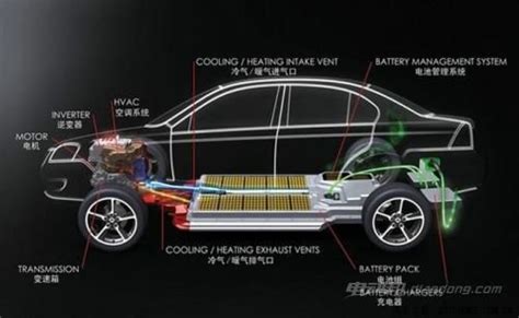新能源汽车分类解析：你真的全了解吗？(2)_电池网