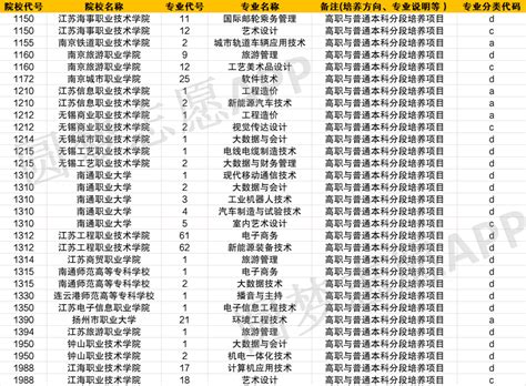2022年湖南单招学校有哪些？湖南省2022年单招学校名单-124职教网