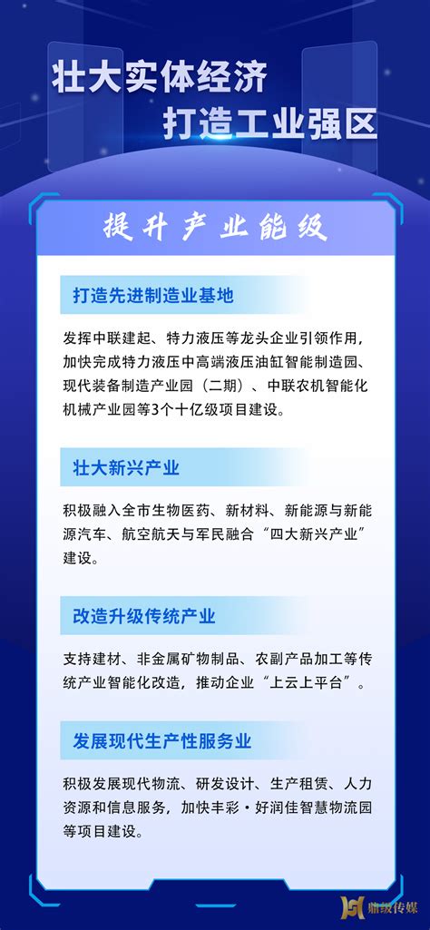 常德鼎城：图解丨展望2023 壮大实体经济 打造工业强区 - 县域要闻 - 新湖南
