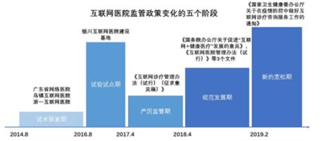 2022年中国互联网医院行业相关政策分析：国家对居民健康的重视，加速互联网医院发展进程[图]_智研咨询