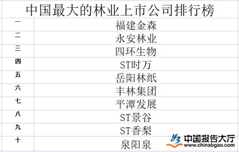 中国最大的林业上市公司排行榜_报告大厅