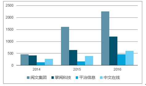 2021年中国数字阅读产业规模突破400亿 “视频化阅读”成00后新趋势_用户_市场_占比