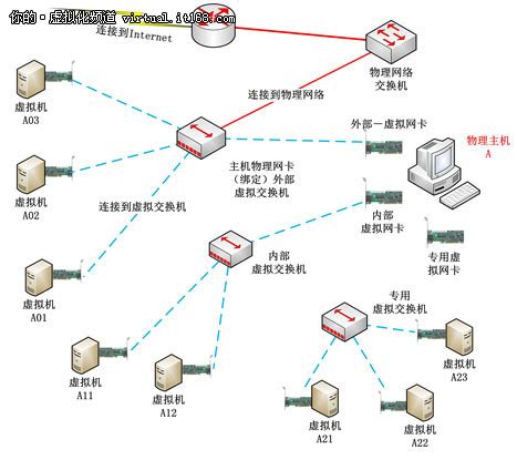 在实践中深入理解VMware虚拟机的上网模式：桥接模式 - 网络安全 - 亿速云