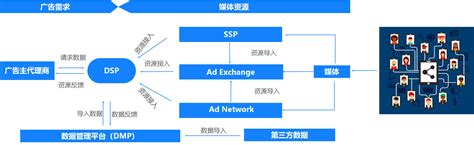 腾讯升级品牌程序化广告，品牌投放也能多快好省