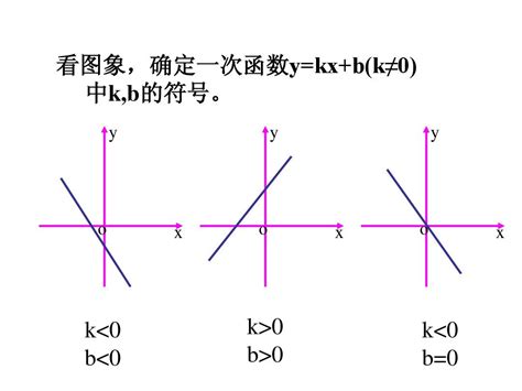 一次函数图像性质图片