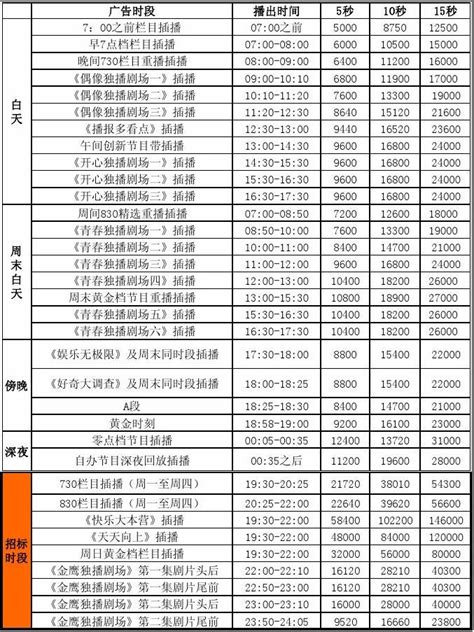 江苏电视台江苏卫视2021年广告价格