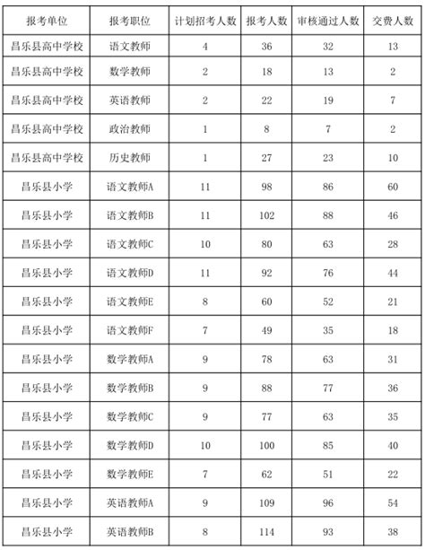 2023年夏季山东潍坊寿光市公开招聘教师347人公告（5月11日起报名）