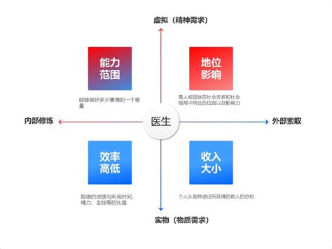 【干货】医疗信息化行业产业链全景梳理及区域热力地图 - 维科号