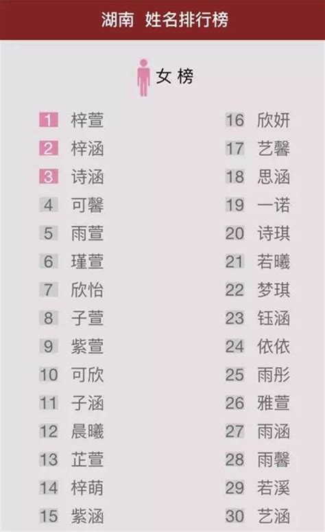 中国首份姓名报告出炉：湖南重名最高的是这些！_新浪湖南_新浪网