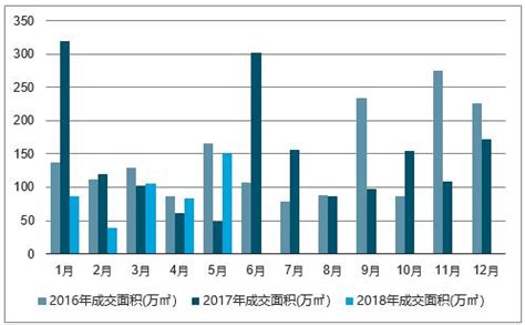 合肥房地产市场分析报告_2019-2025年合肥房地产市场调查与市场运营趋势报告_中国产业研究报告网