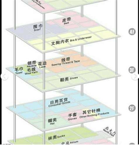 [浙江]义乌国际商业贸易新区景观规划方案-城市规划景观设计-筑龙园林景观论坛