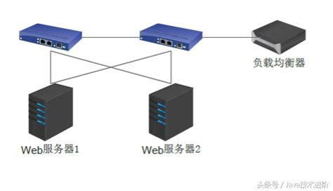 怎么在WebApi中配置Nginx负载均衡 - 服务器 - 亿速云
