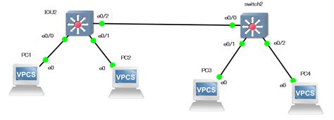 利用三层交换机实现 VLAN 间路由 | 《Linux就该这么学》