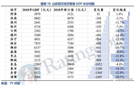 31省份一季度GDP：东北表现亮眼，23地经济增速跑赢全国_手机新浪网