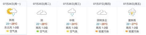 又要停电了，7月24日-26日北京16区这些地方要停电！不开空调省电费