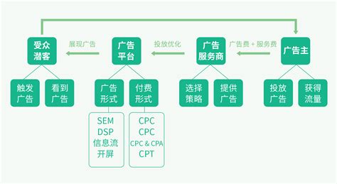 scrm营销自动化助力企业构建私域流量池- 圈能力SCRM系统