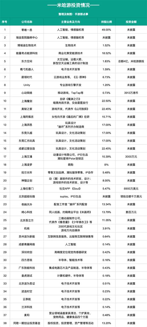 米哈游游戏排行榜推荐2022 米哈游旗下的游戏有哪些_豌豆荚