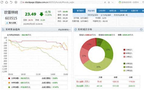 同花顺如何看股票主力资金同花顺主力资金实时流入要？主力资金到底是个什么鬼？-壹榜财经