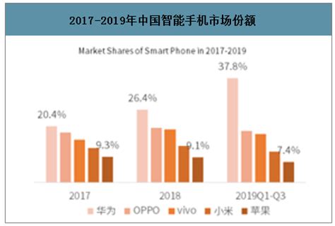 2017-2022年中国消费类电子产品市场深度评估及未来发展趋势报告_智研咨询
