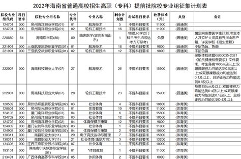 2018年北京市中招参加补录的学校名单